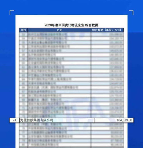 持續領航，彰顯實力 海盟控股集團連續四年榮登中國國際貨運代理物流百強企業榜單