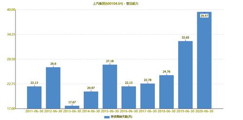 上汽集團 國內(nèi)車企一哥的估值“債券化”與貿(mào)易代理業(yè)務影響分析