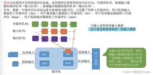 操作系統內核的I/O核心子系統及其關鍵功能 假脫機技術、設備分配與回收及緩沖區管理