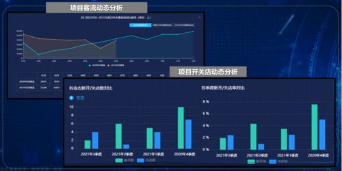 贏商tech城市商業地圖 大數據賦能商業決策與市場監測，精準輔助商業調研